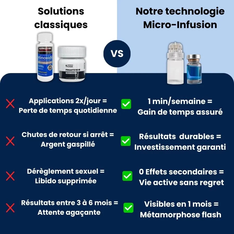 Technologie Micro Infusion™ Capillaire